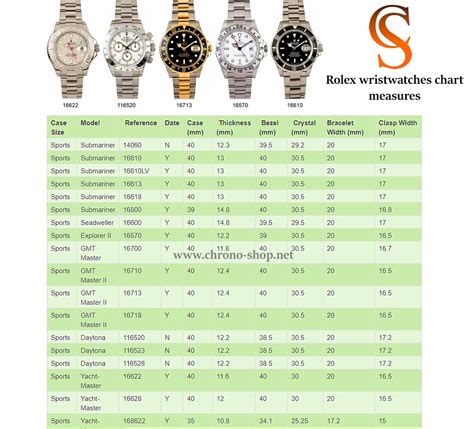 rolex case height|rolex case size measurement.